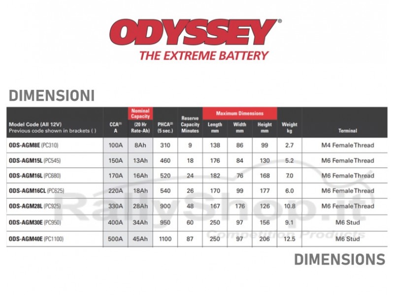 Batteria Odyssey Extreme 08 ( ODS-AGM8E PC310 )-PC310-ODS-AGM8E