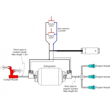 Impianto Estinzione Lifeline ZERO 275 KIT ELETTRIC