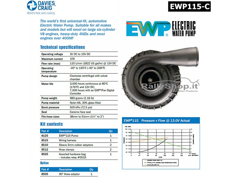 POMPA ACQUA ELETTRICA PLUS CON CONTROLLER (115 LITRI/MINUTO) EWP8030-EWP8030