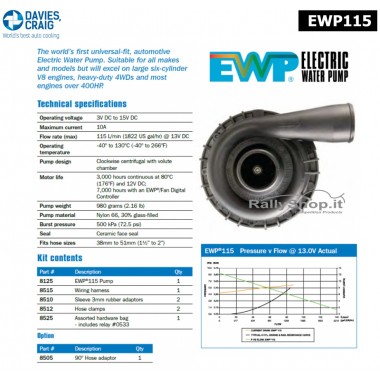 POMPA ACQUA ELETTRICA PLUS (115 LITRI/MINUTO) EWP8025