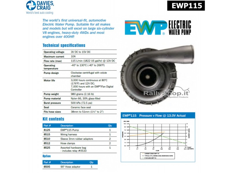 POMPA ACQUA ELETTRICA PLUS (115 LITRI/MINUTO) EWP8025-EWP8025