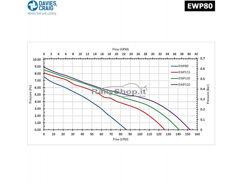 POMPA ACQUA ELETTRICA STANDARD (80 LITRI/MINUTO) EWP8005-EWP8005