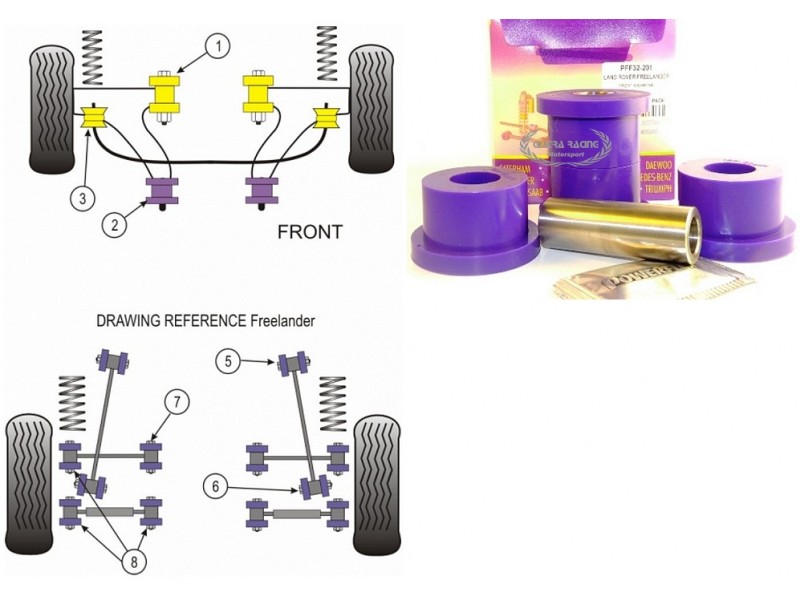 LAND ROVER - FREELANDER 1997>2006 (KIT 2 PEZZI)