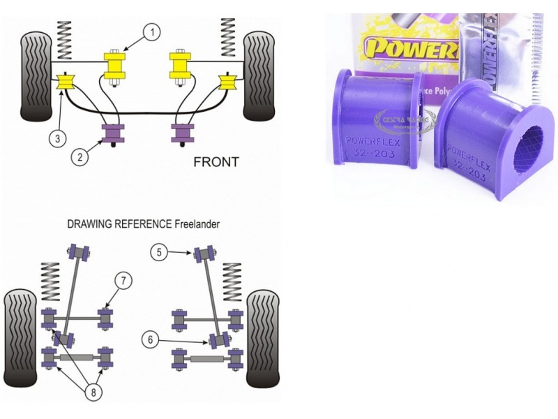 LAND ROVER - FREELANDER 1997>2006 (KIT 2 PEZZI)