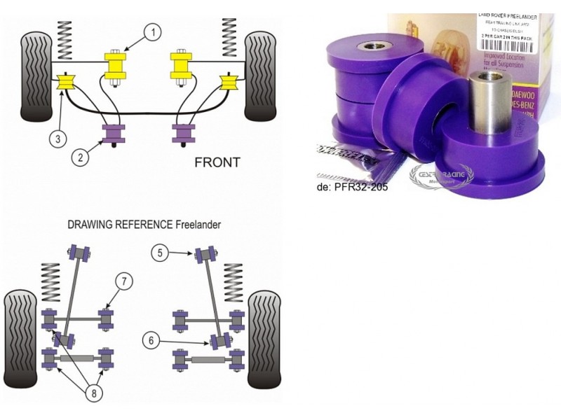 LAND ROVER - FREELANDER 1997>2006 (KIT 2 PEZZI)