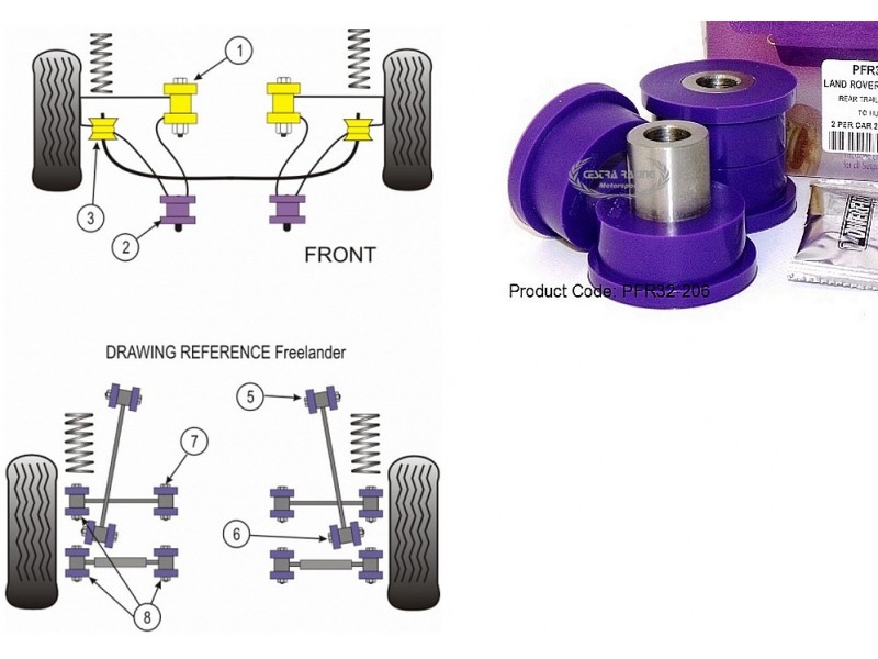 LAND ROVER - FREELANDER 1997>2006 (KIT 2 PEZZI)