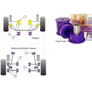 LAND ROVER - FREELANDER 1997>2006 (KIT 2 PEZZI)