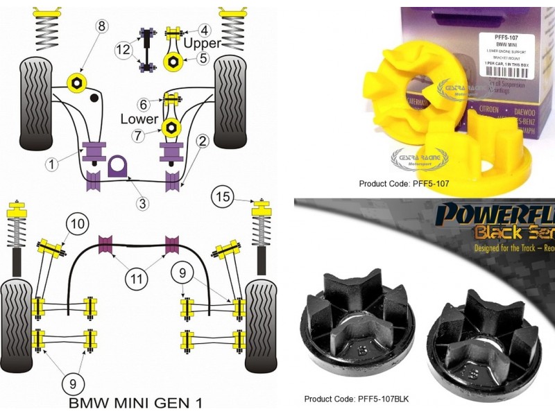 MINI - R50 - R52 - R53 (KIT 1 PEZZO)