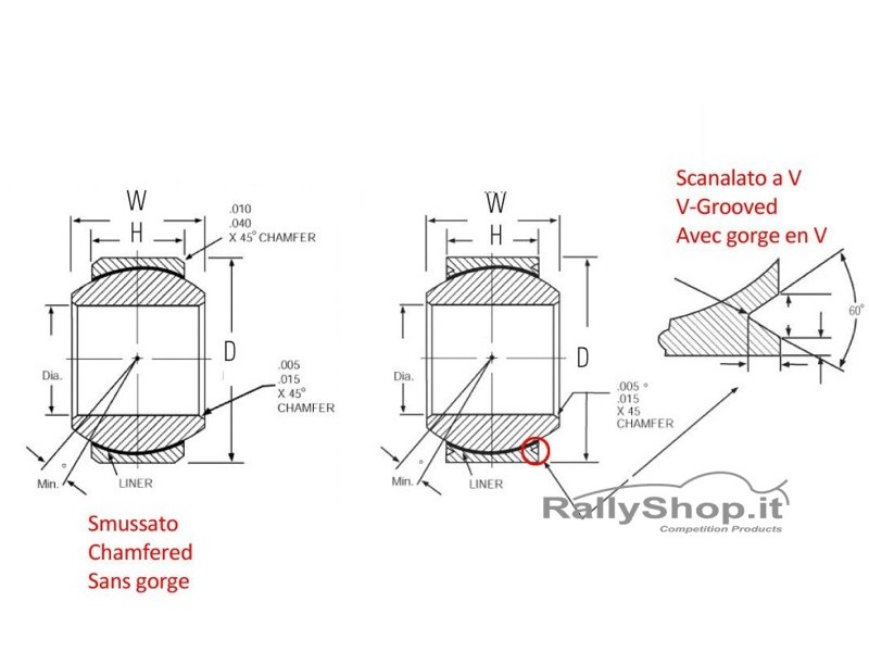 SNODO SFERICO SERIE ABT (FORO 9.525 mm)